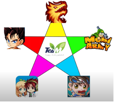 Các game của teamobi: cách đăng ký, làm sao lấy lại mật khẩu, cách đổi sim, mật khẩu rương #teamobi